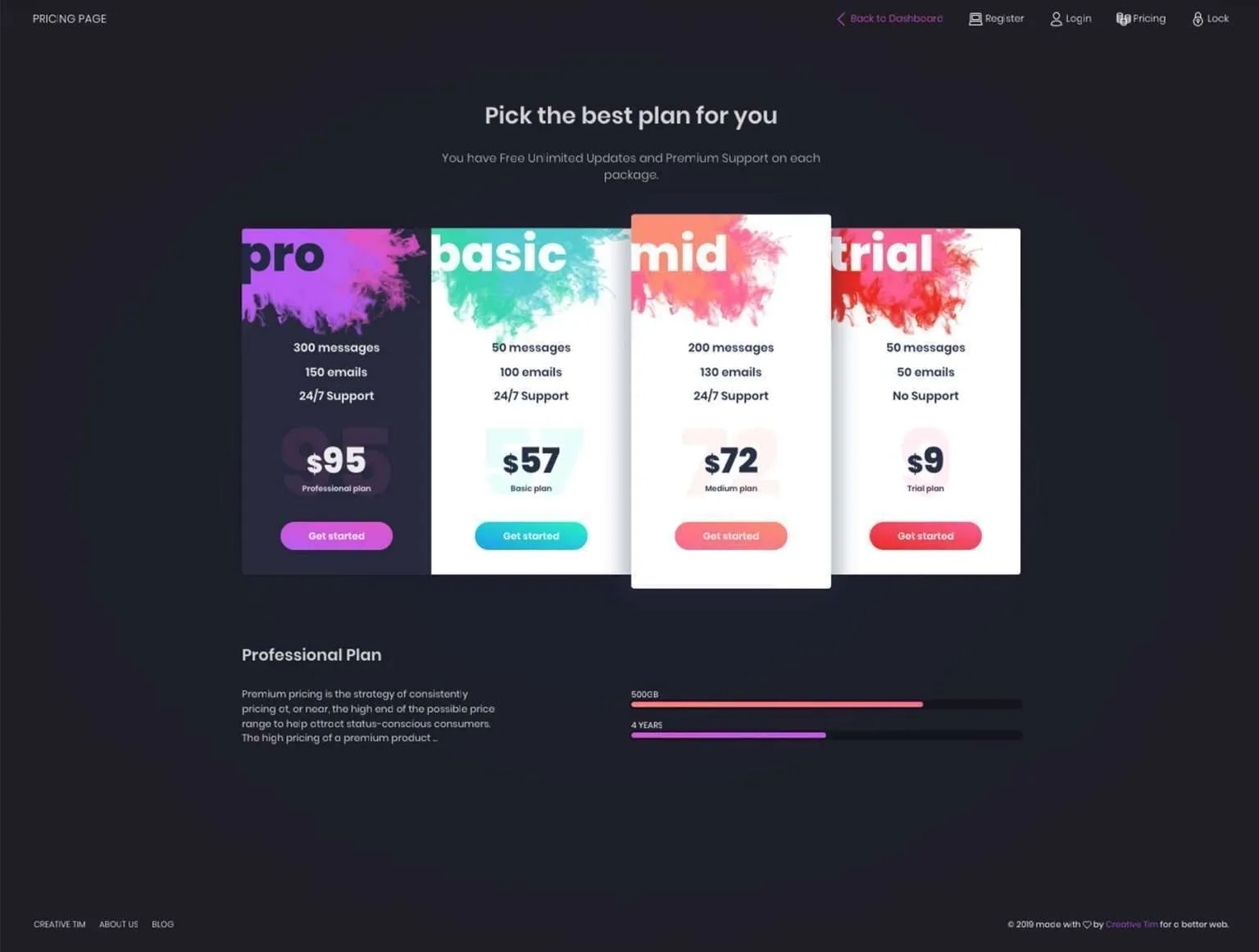 Black Dashboard Pro