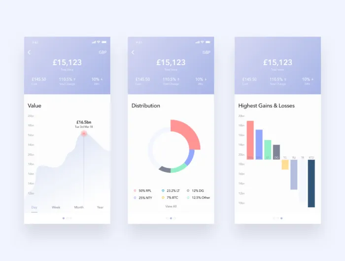 CoinGauge UI Kit