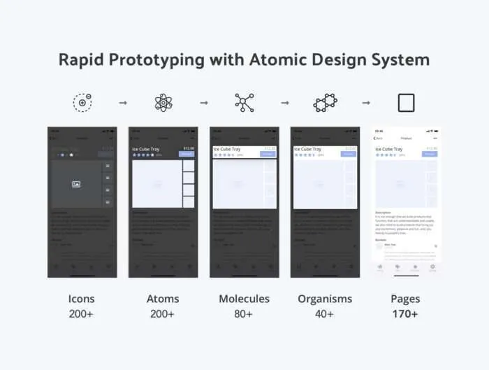 Krom Mobile Wireframe Kit