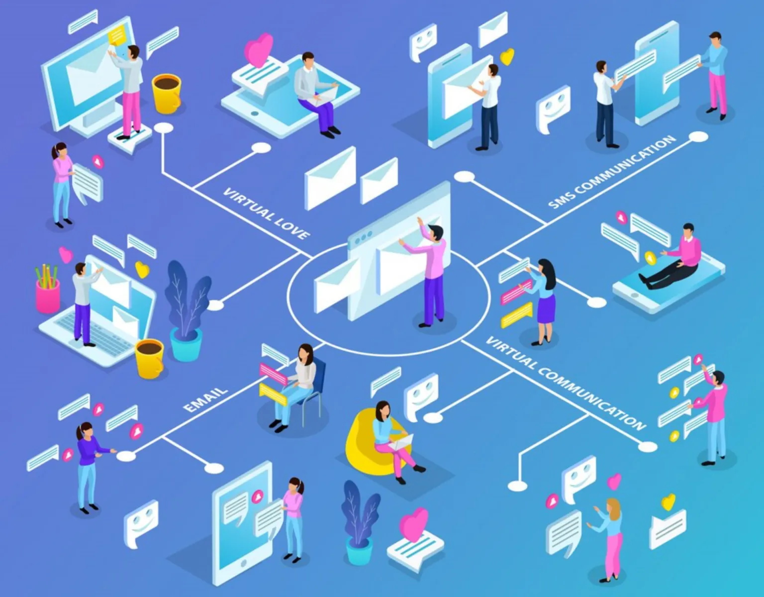 Social Media Growth Isometric Kit (5 Scenes) - AI