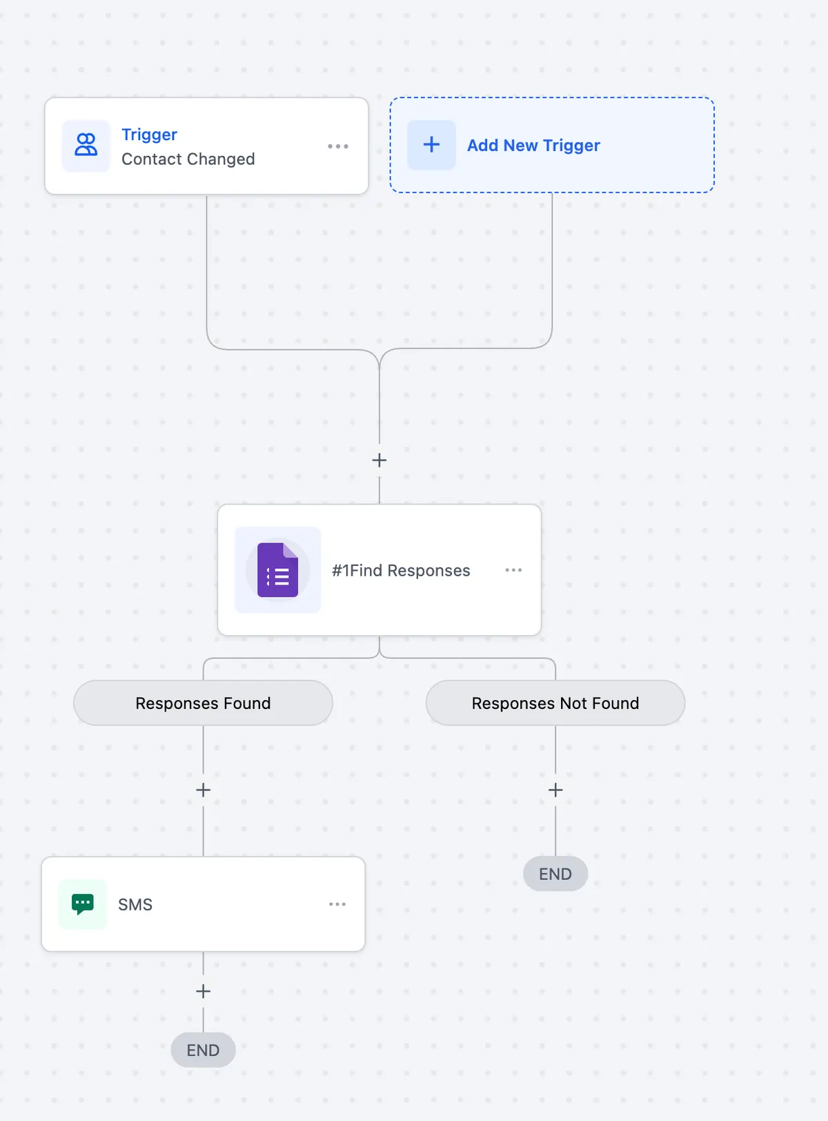 Discover how to trigger workflows from Google Form submissions in GoHighLevel and build powerful automations without third-party tools.