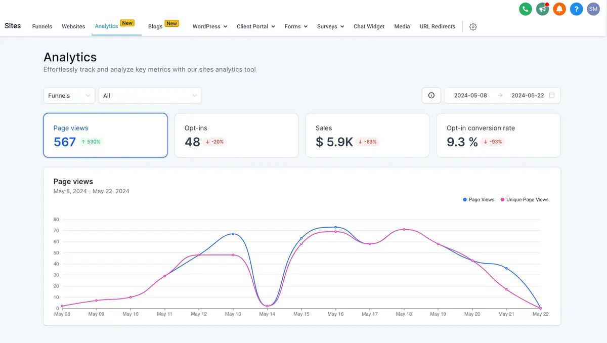How to Use Site and Funnel Analytics in HighLevel : HighLevel Support Portal