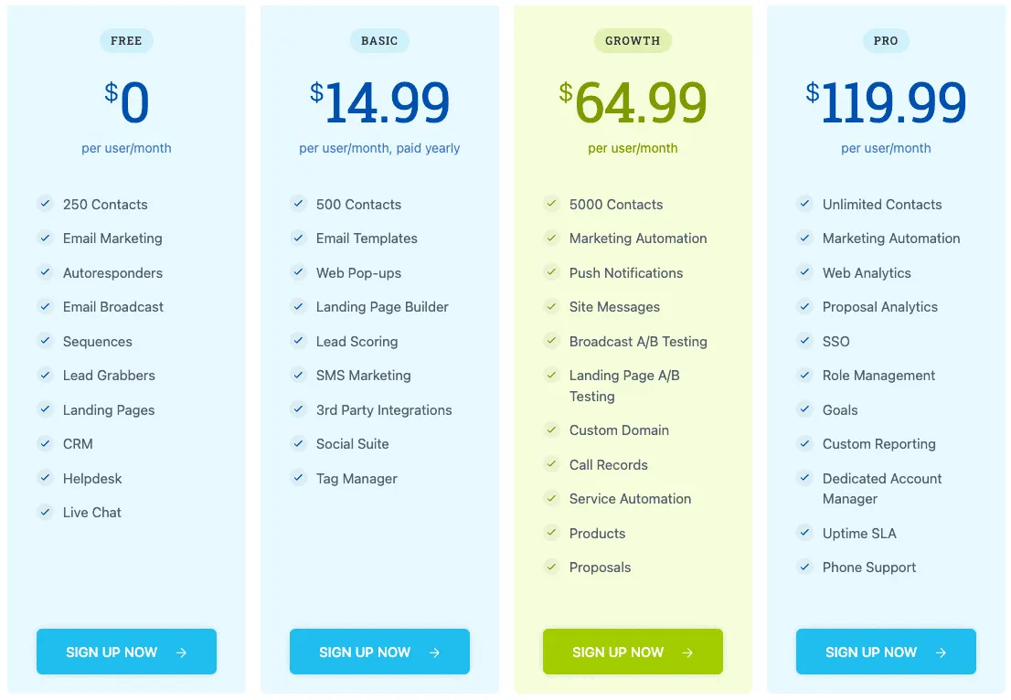 EngageBay vs HubSpot: Market Leader or Emerging Powerhouse?