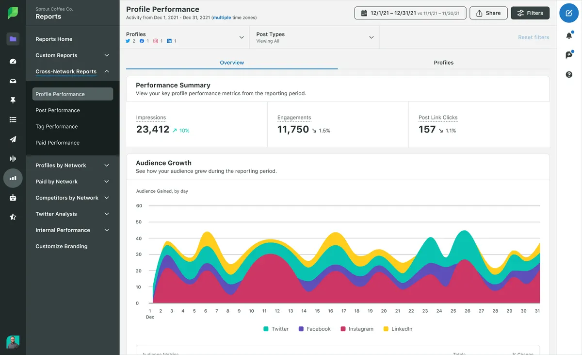 10 Sprout Social Media Reports | Sprout Social