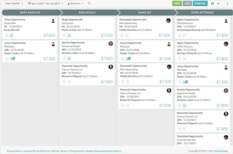 SharpSpring CRM Features