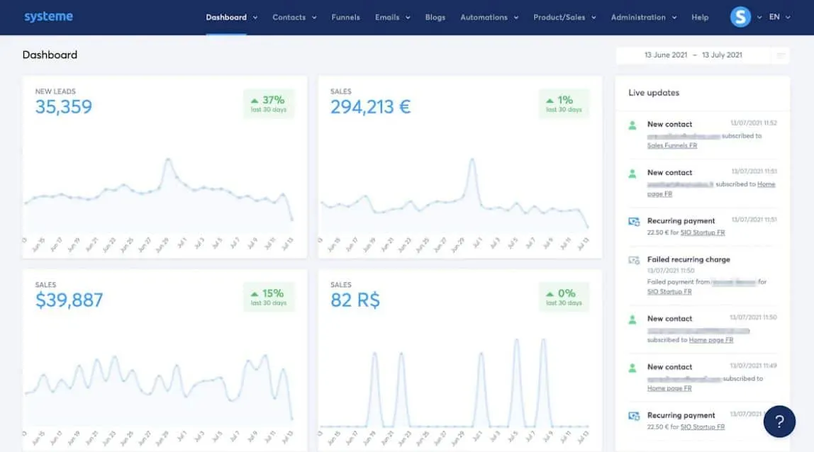 Systeme.io Review [& Interview with Founder On Growing to $3M a Year]