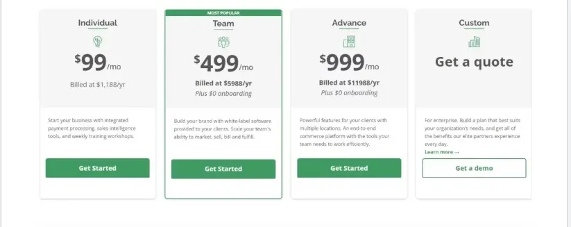 Vendasta Pricing: Cost, Marketplace & Packages [Full Guide]