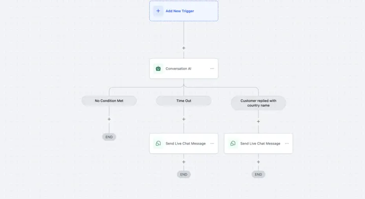 Conversation AI: Live Chat Channel in Workflow Action : HighLevel Support  Portal